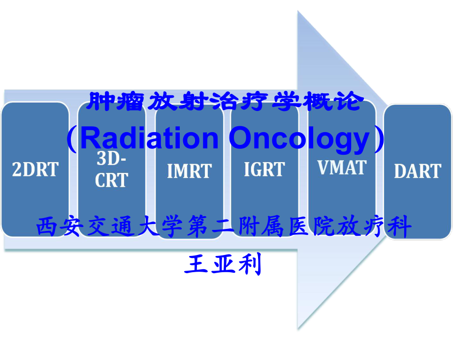 肿瘤放射治疗学概论-王亚利_第1页