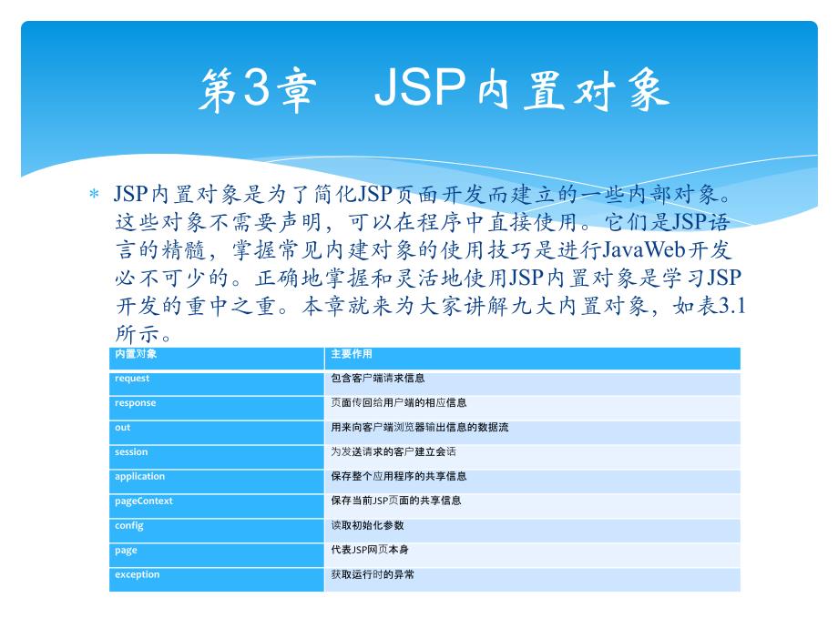 轻松学JavaWeb开发之JSP内置对象_第1页