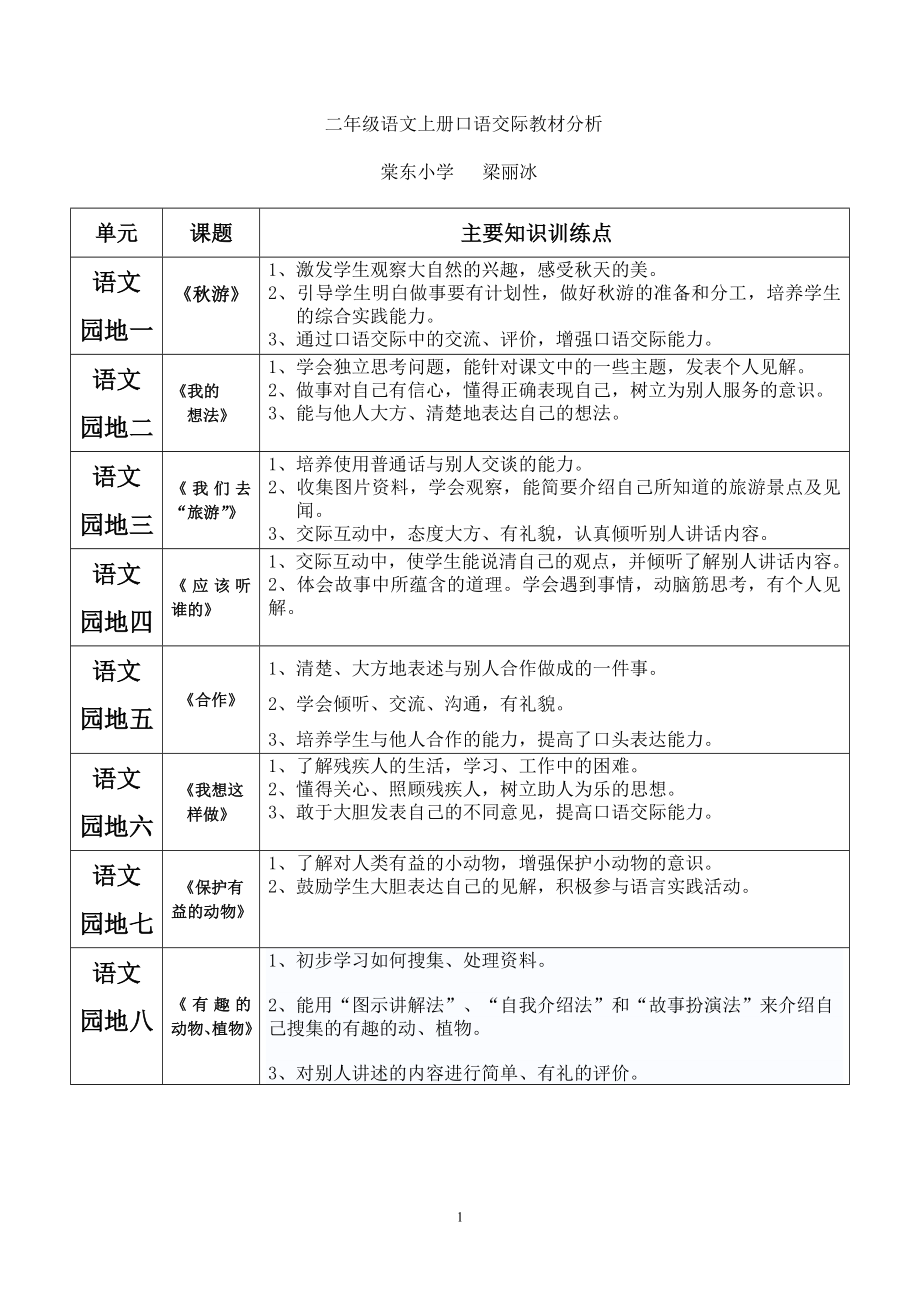 二年级语文上册口语交际教材分析_第1页