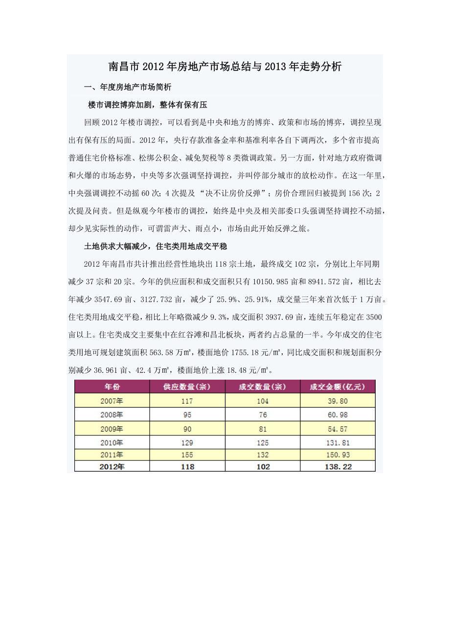 南昌市2012年房地产市场总结与2013年走势分析_第1页