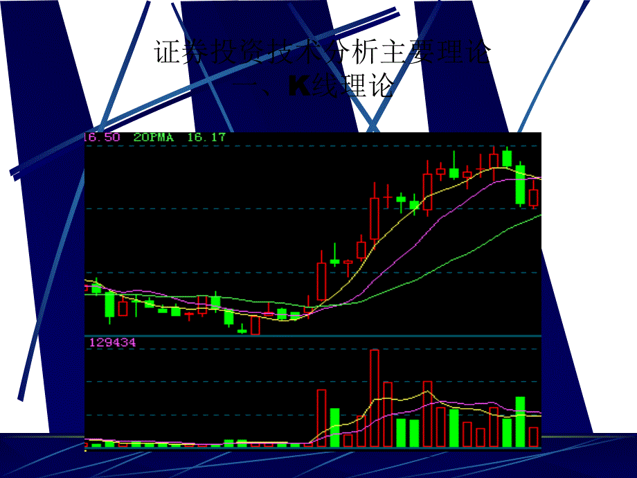 证券投资技术分析主要理论K线理论_第1页