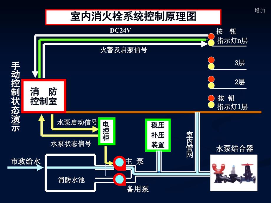 自动喷水灭火系统动画演示_第1页