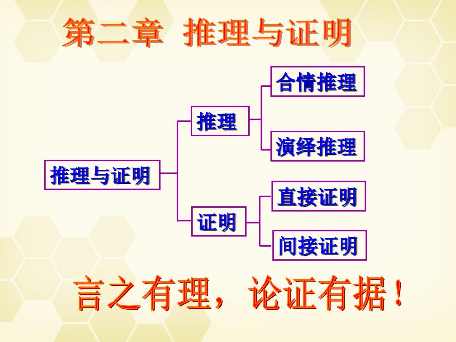 高中数学合情推理与演绎证明课件一新人教A版选修_第1页