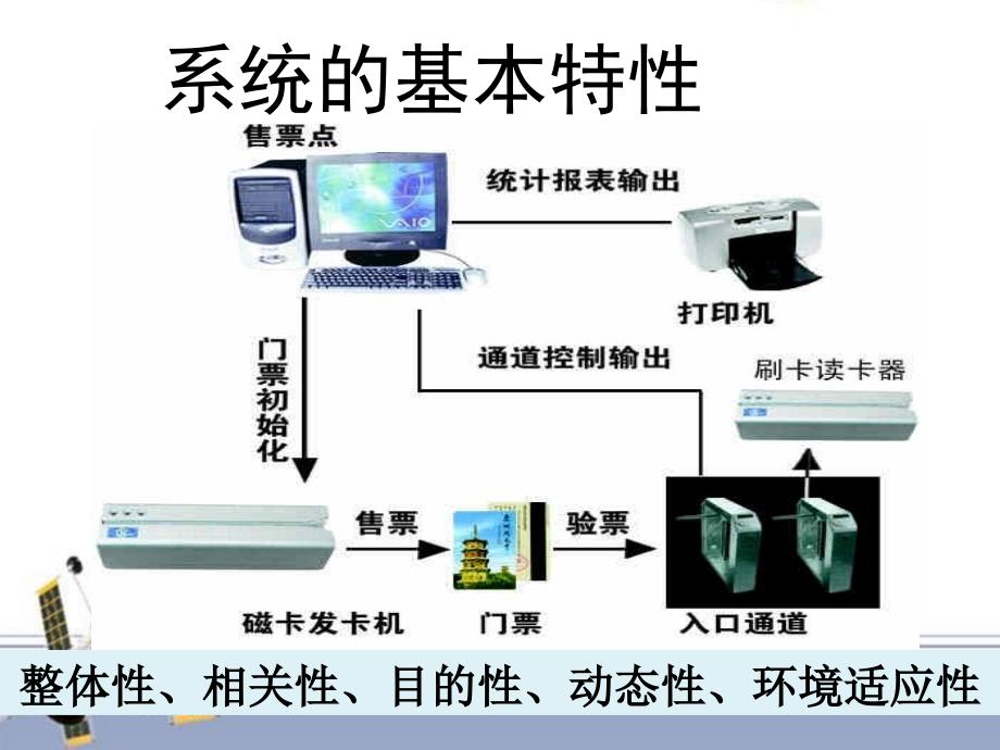 高中通用技术系统的基本特性1课件苏教版_第1页