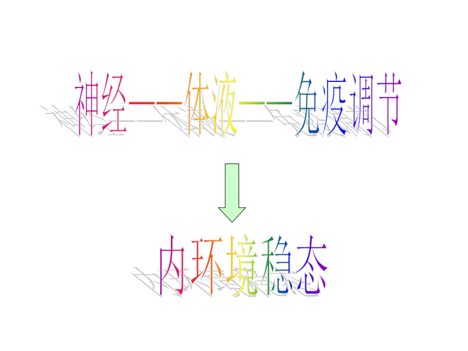 21通过神经系统的调节_第1页