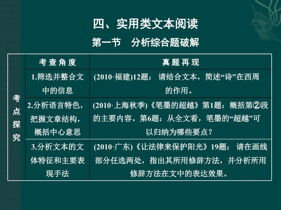 高考语文二轮复习课件实用类文本_第1页