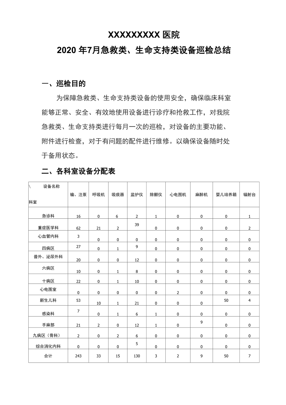 急救类、生命支持类设备月巡检总结_第1页