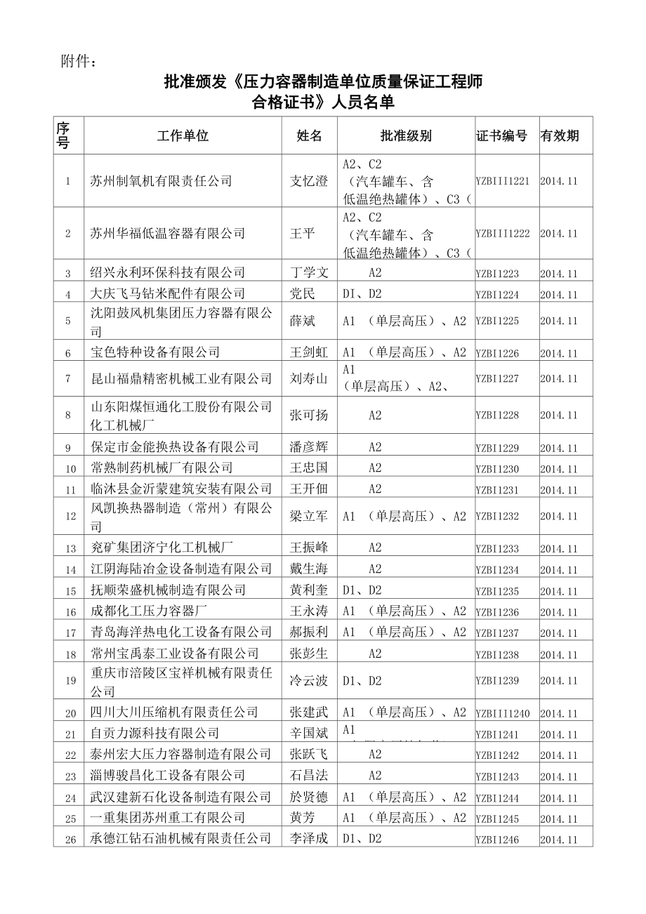 批准颁发压力容器制造单位质量保证工程师_第1页