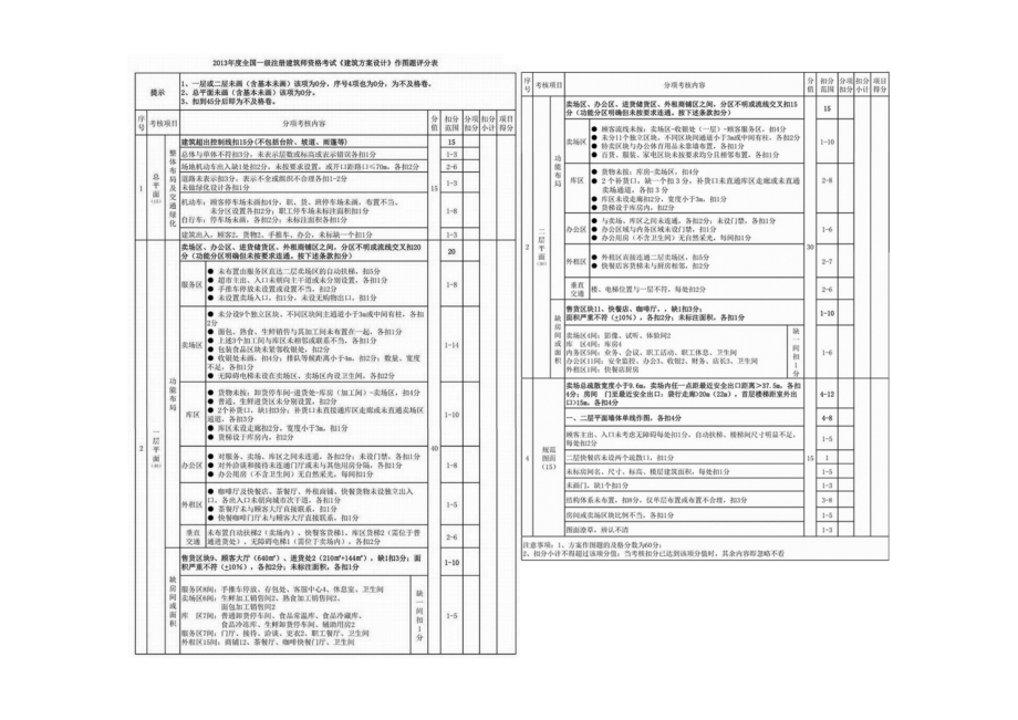 注册建筑师大设计历年评分标准(04-13年)_第1页