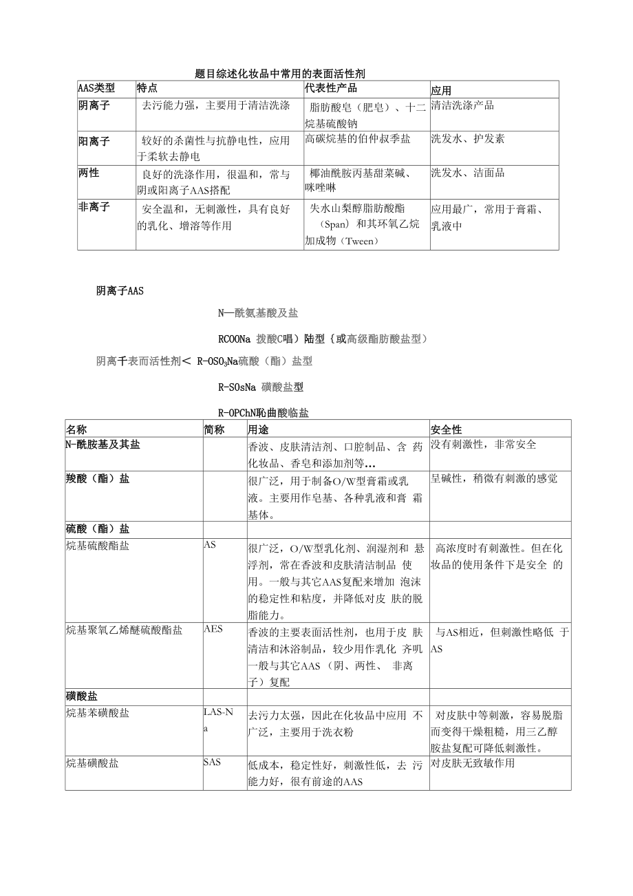 化妆品中常用的表面活性剂综述_第1页