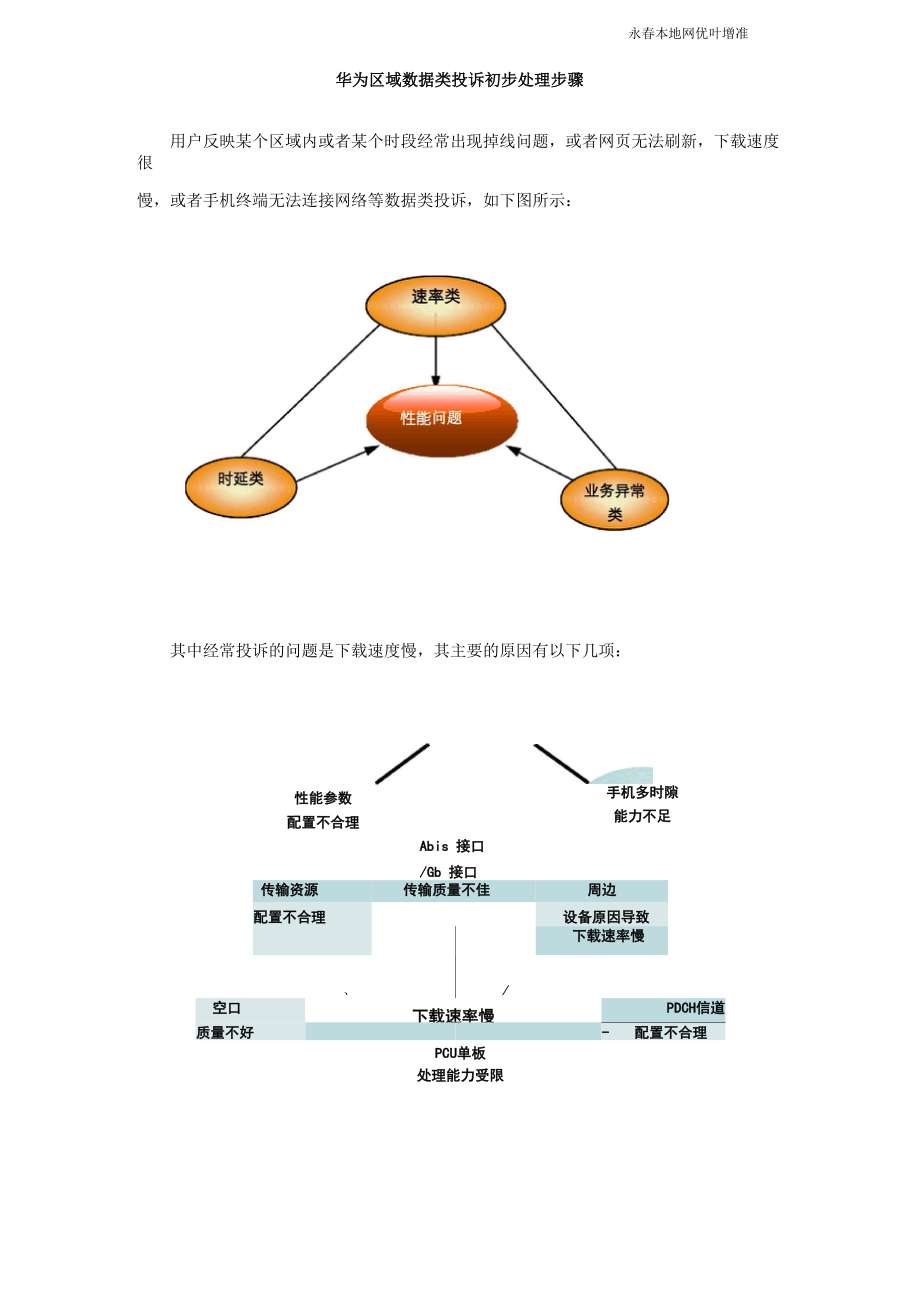 数据类投诉步骤_第1页