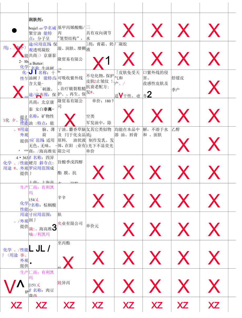 化妆品原料资料_第1页