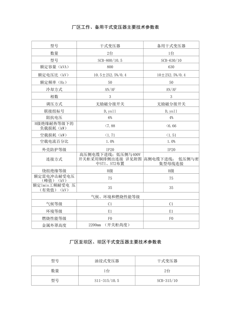 厂用、坝区变压器技术参数_第1页