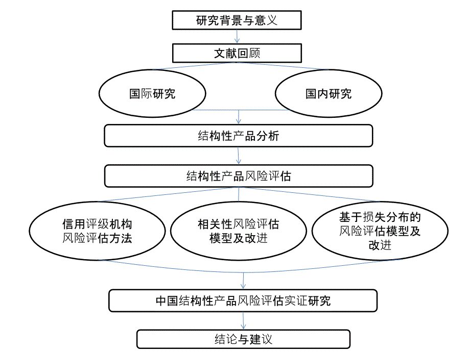 论文所用框架图(精品)_第1页