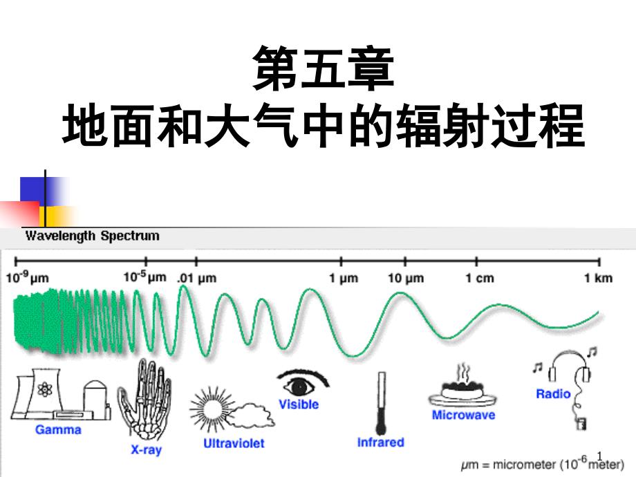 《辐射概念规律》PPT课件_第1页