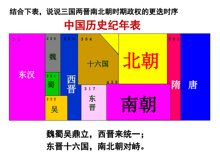 东晋南朝政局与江南地区的开发(定稿)_第1页