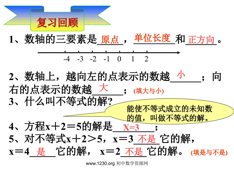 不等式的解集数轴表示_第1页