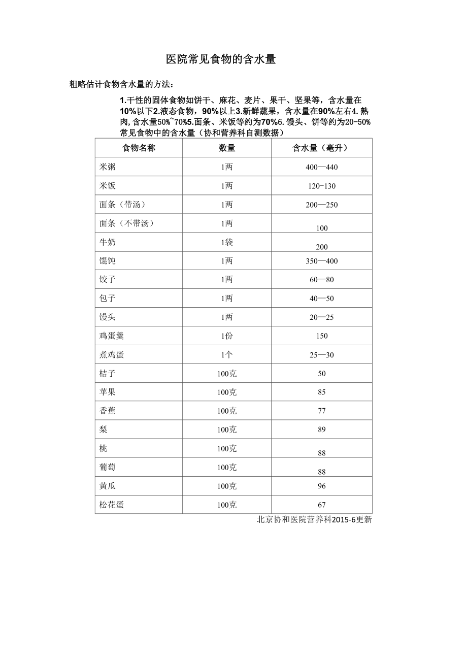 医院常见食物的含水量北京协和医院营养科_第1页