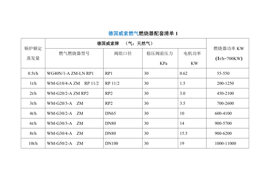 威索和百得燃烧器配置表_第1页