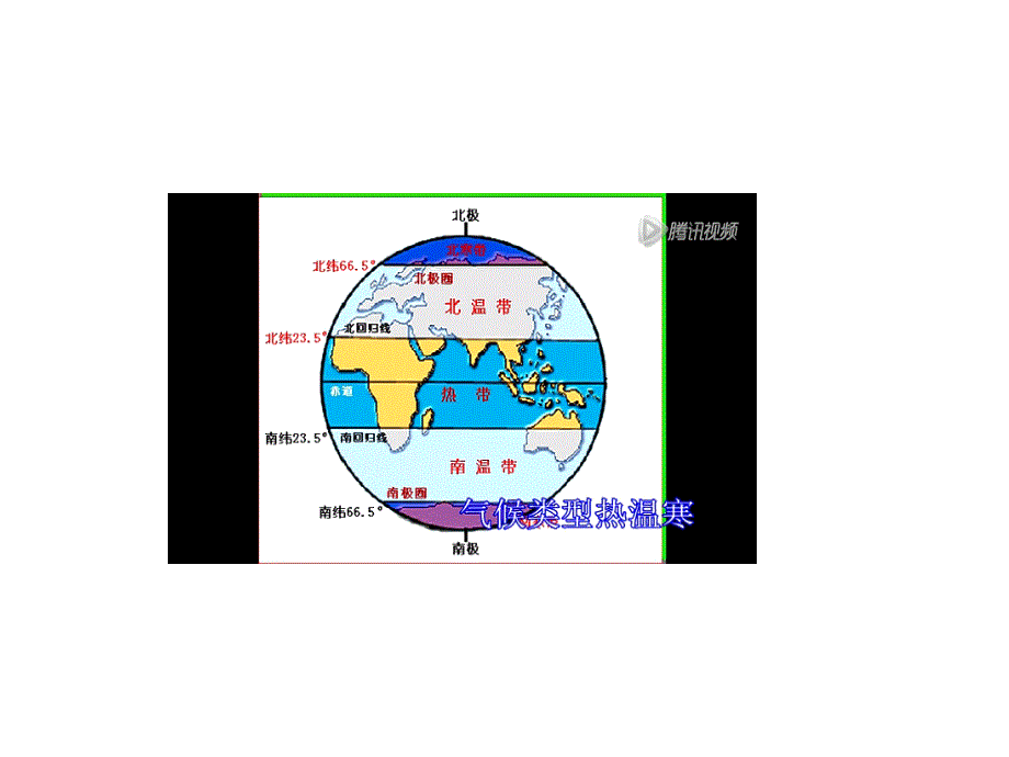 《世界主要气候类型》复习课(新)_第1页