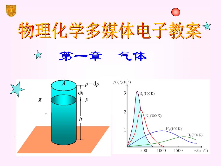 (精品)01章_气体_第1页