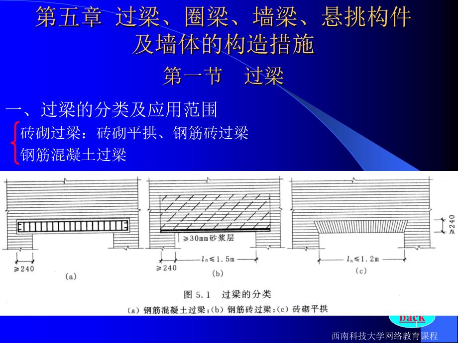 圈梁的作用与设置要求_第1页