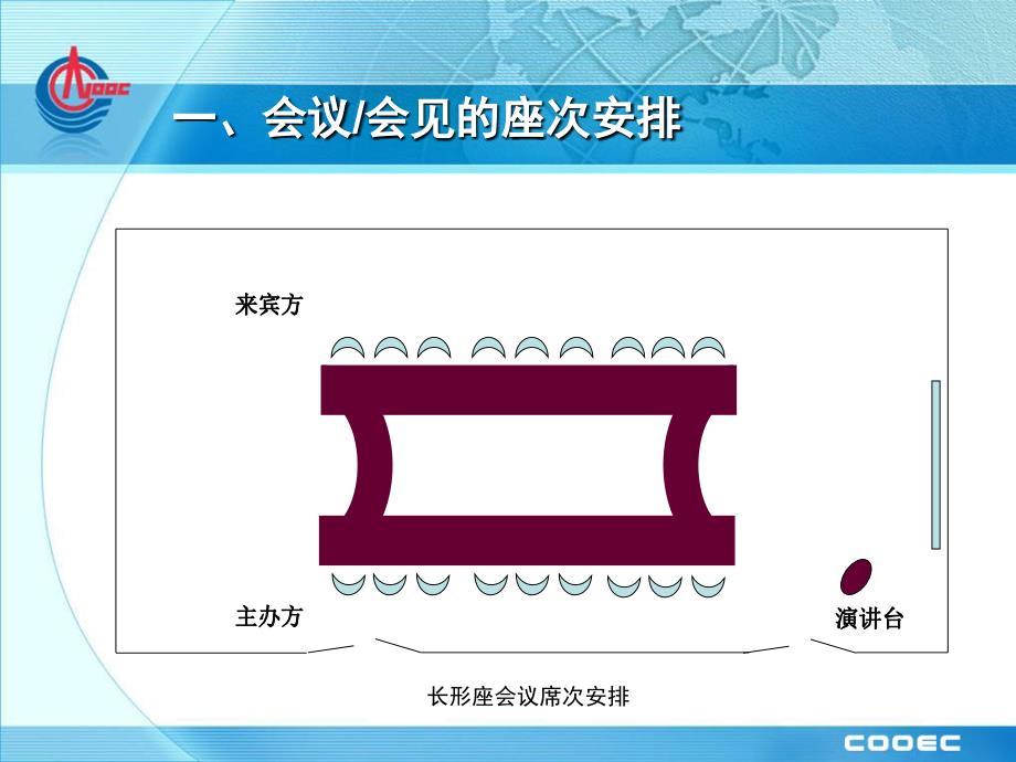 会议、会见、宴请的座次安排_第1页