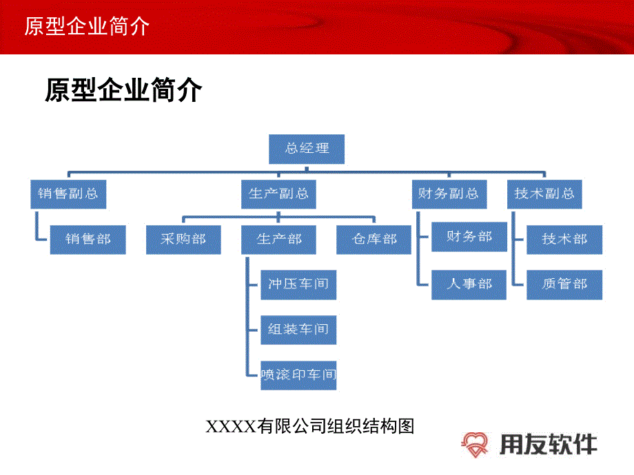 供应链业务流程_第1页