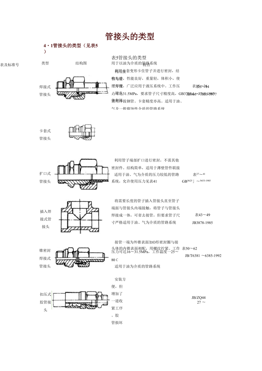 管接头的类型_第1页