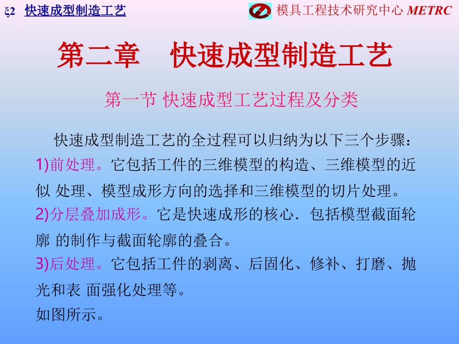 快速成型制造工艺I_第1页