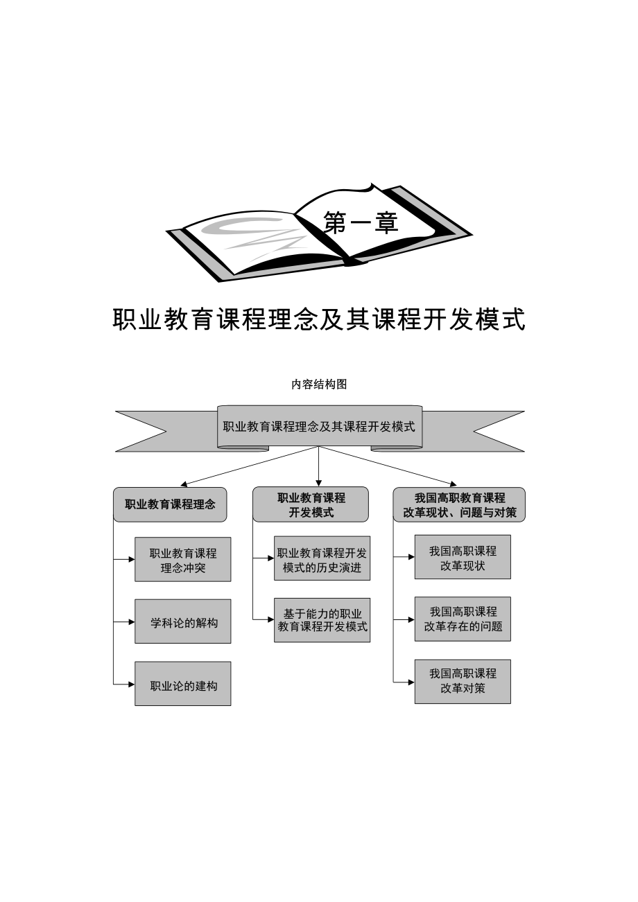 职业教育课程理念及其课程开发模式_第1页