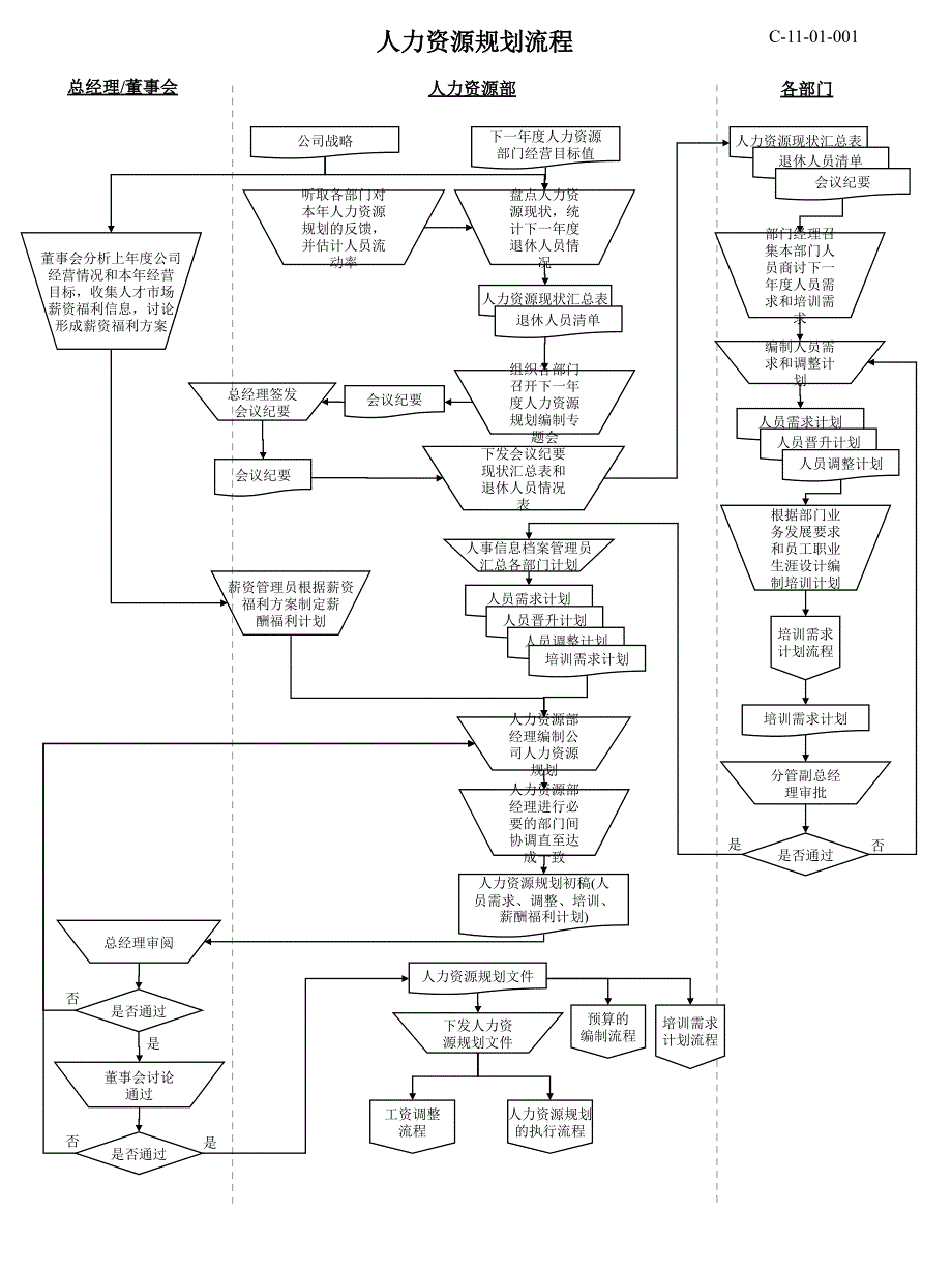 (精品)人力资源所有模块流程图38页_第1页