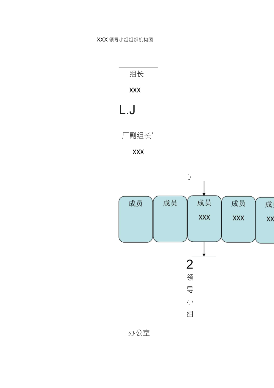 领导小组组织机构图_第1页