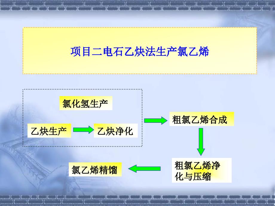 乙炔的生产[1]_第1页