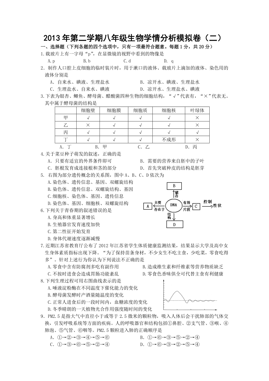 联合体2013年八年级生物学情分析模式拟卷(二)(定稿)_第1页