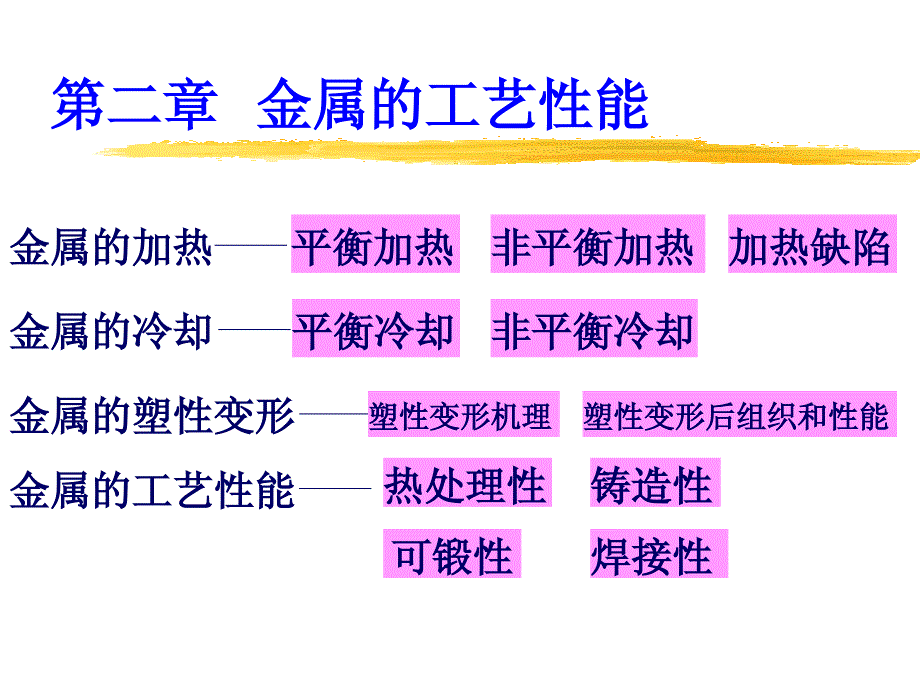 金属的工艺性能_第1页