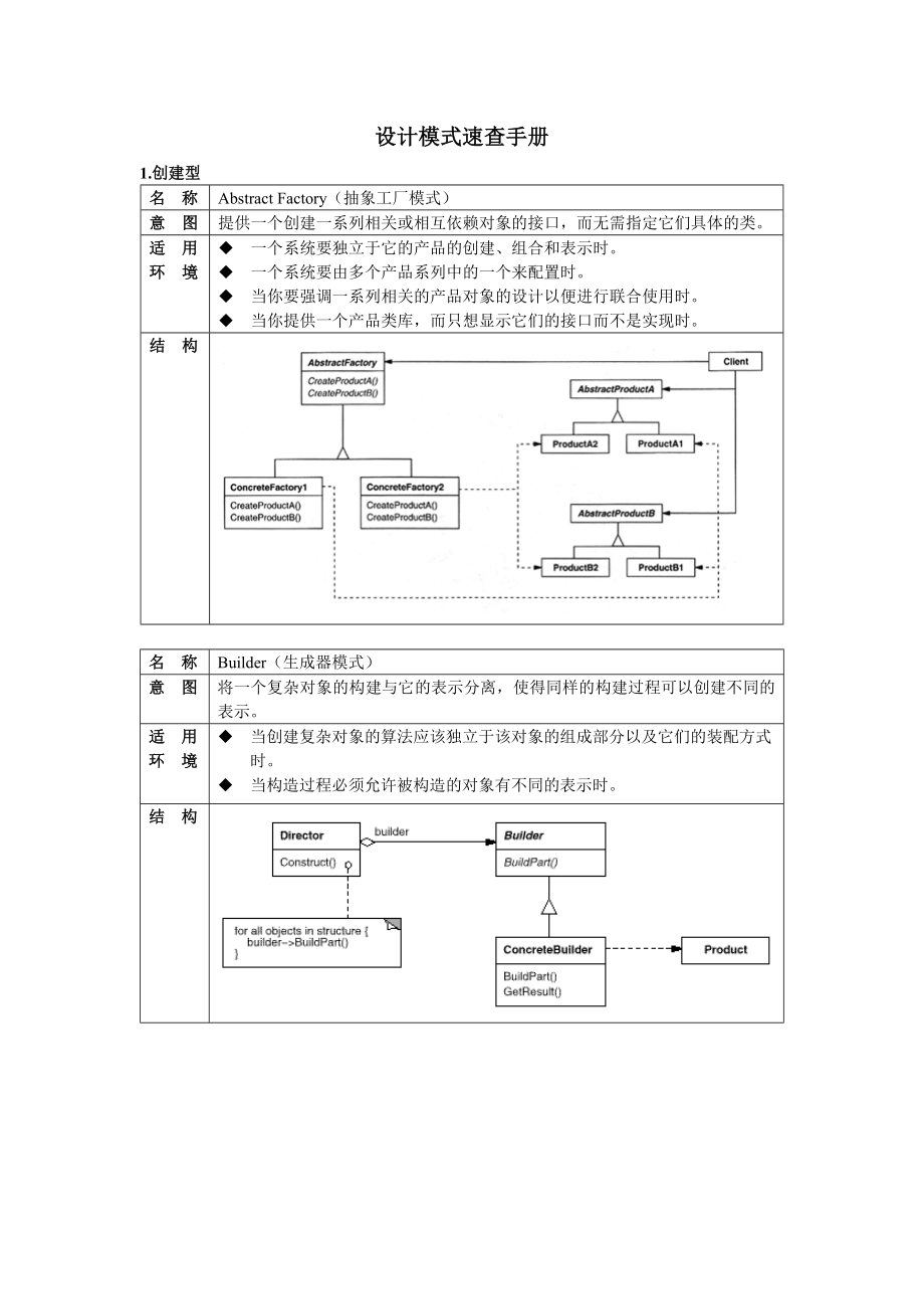 设计模式速查手册_第1页