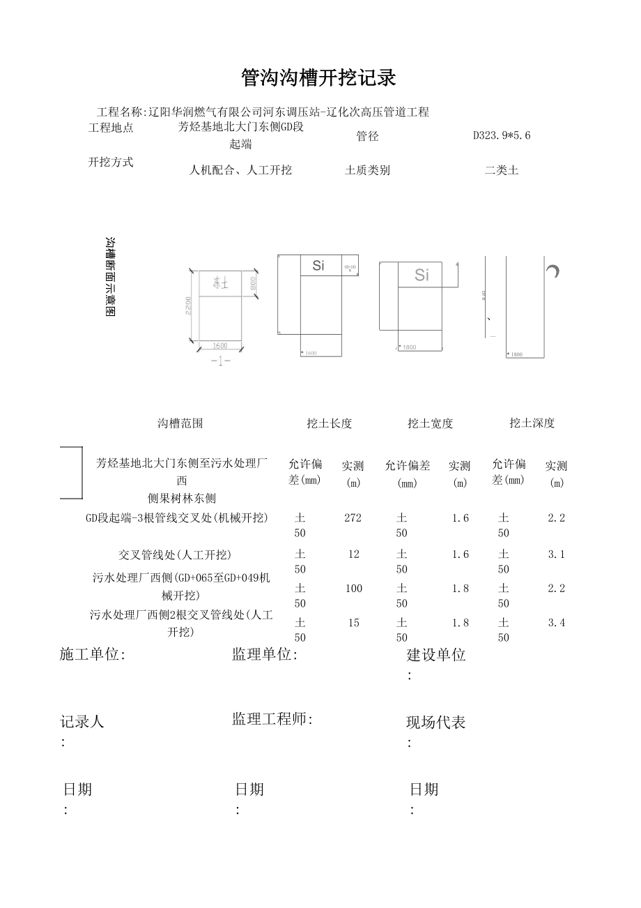 管沟沟槽开挖记录_第1页