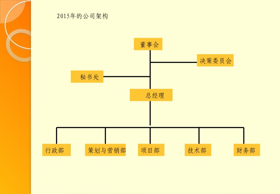 公司组织结构图_第1页