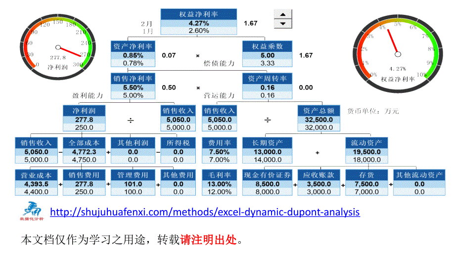 动态杜邦分析演示_第1页