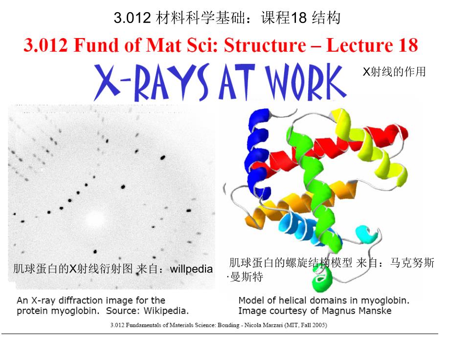 (精品)材料科学基础2_第1页