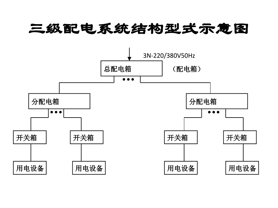 配电箱安全管理知识_第1页