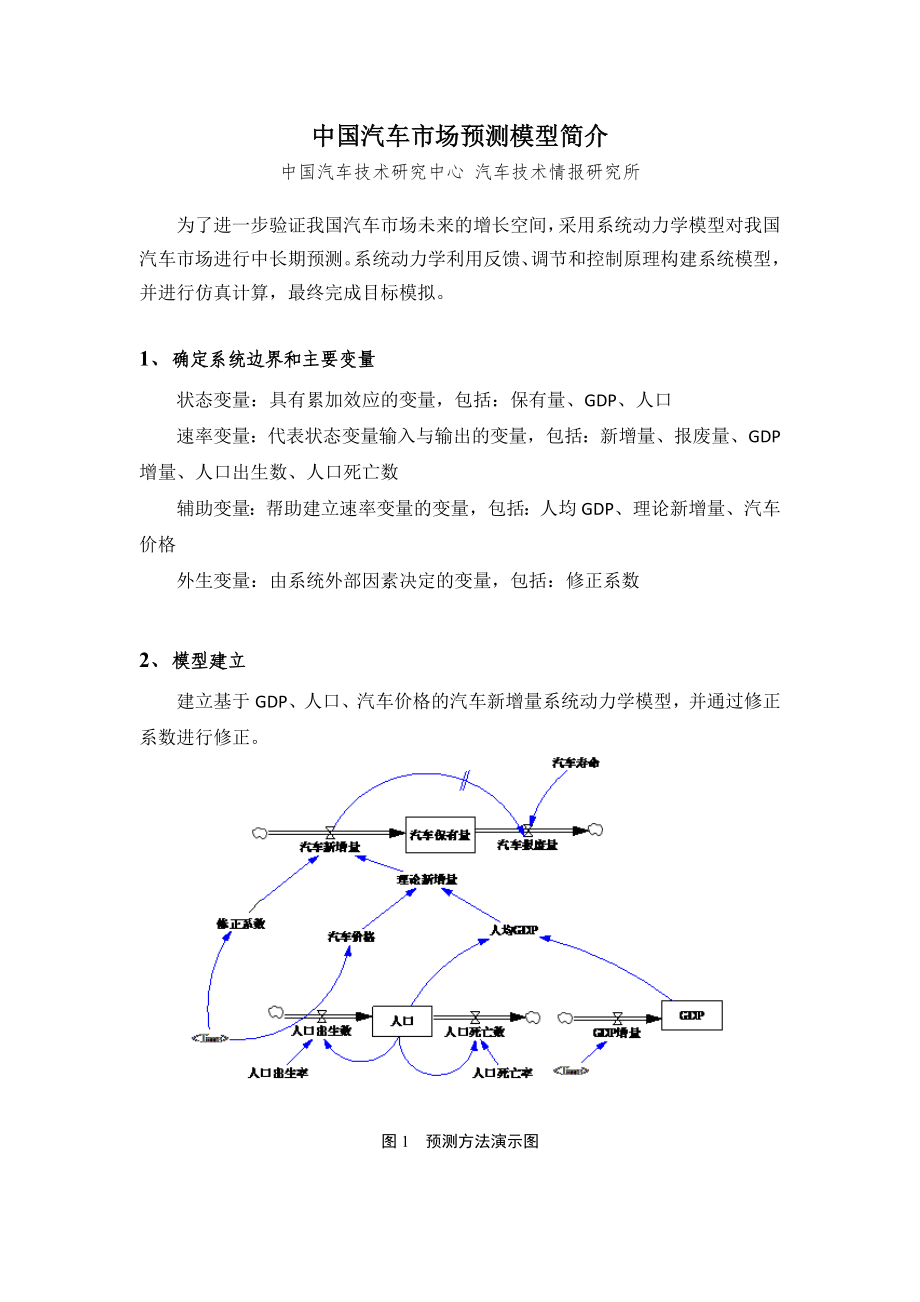 中国汽车市场预测模型简介_第1页