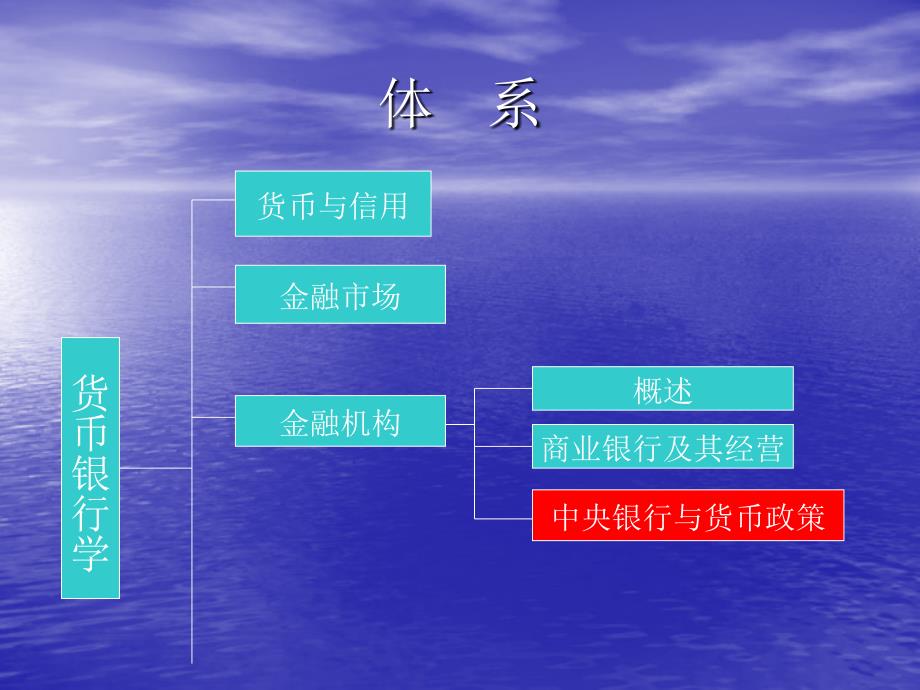 金融学中央银行与货币政策_第1页