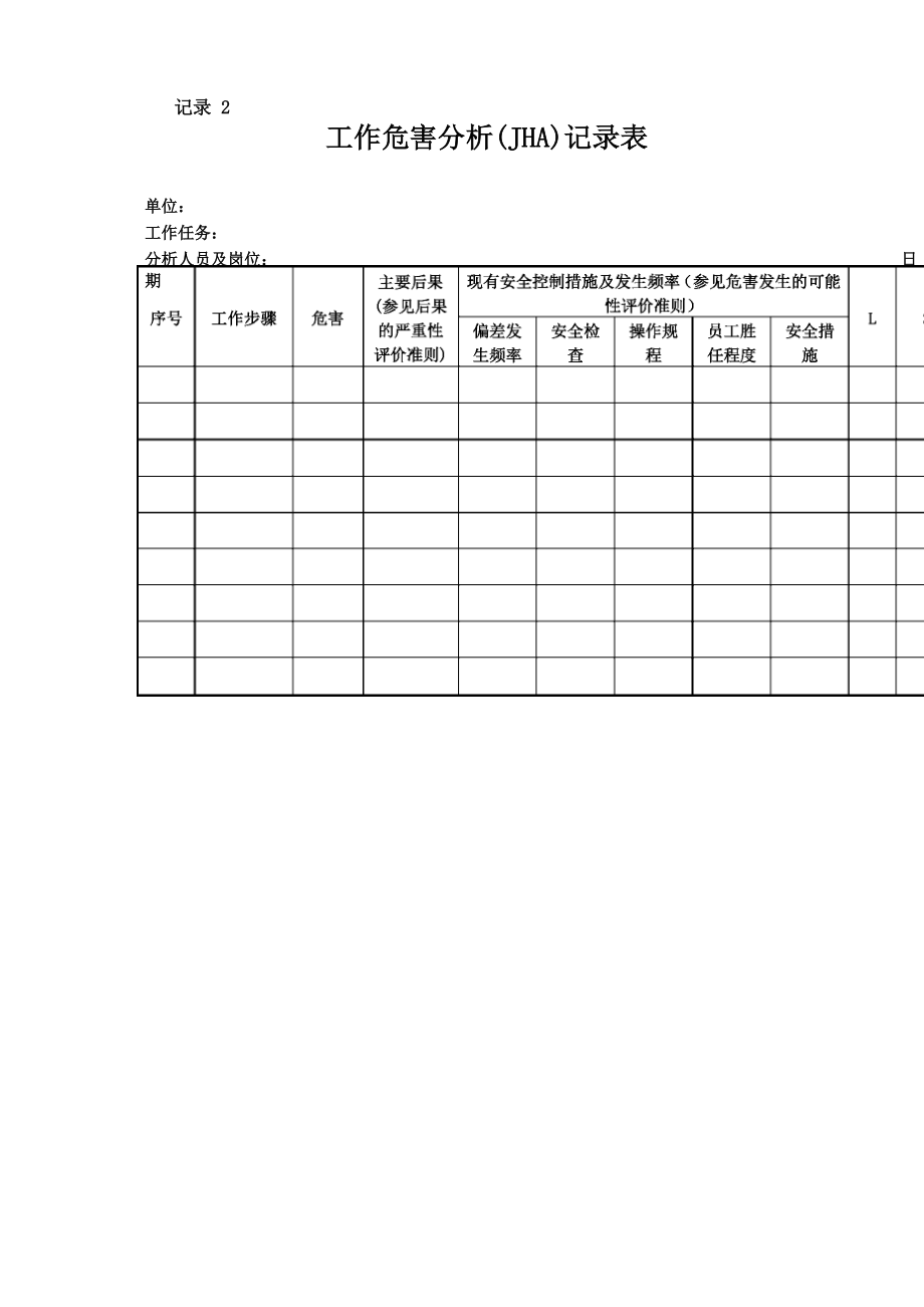 工作危害分析记录表(表格模板、格式)_第1页