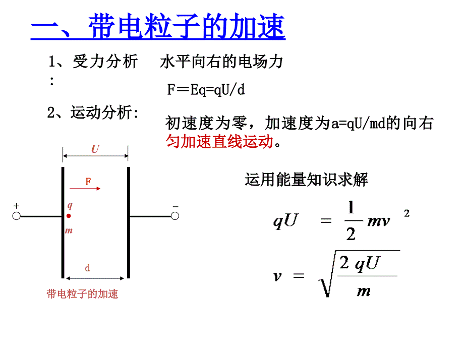 带电粒子在场中运动公式_第1页