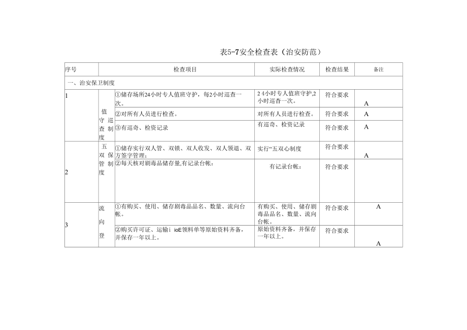 安全检查表(企业管理)_第1页