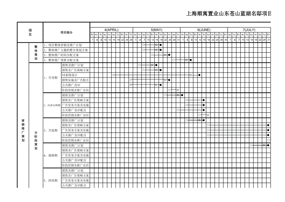 項目營銷總體周期預估表_第1頁