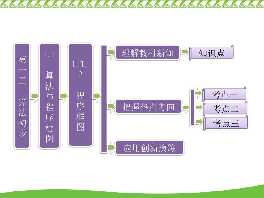 算法与程序框图_第1页