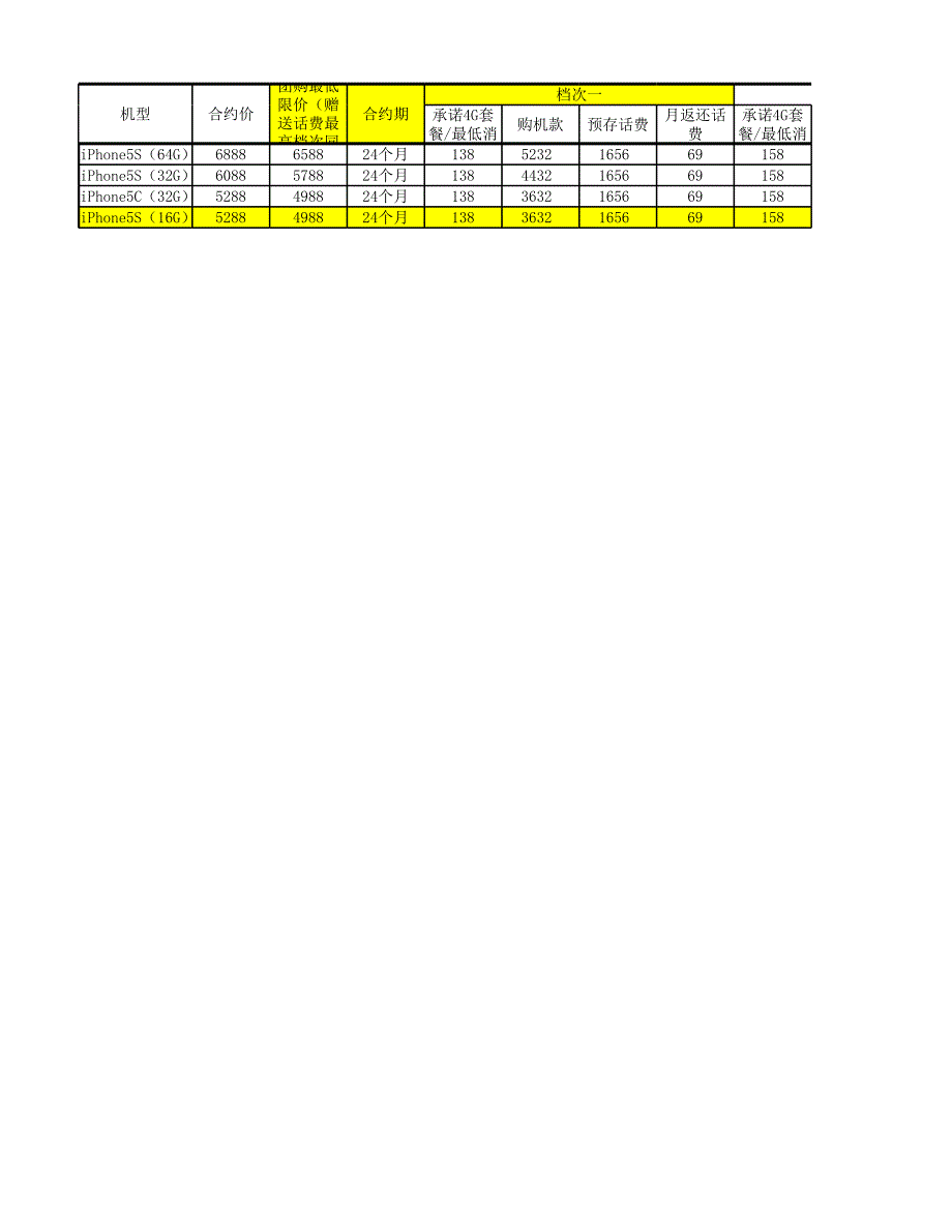 2014040905關(guān)于集團(tuán)終端營(yíng)銷(xiāo)政策_(dá)第1頁(yè)